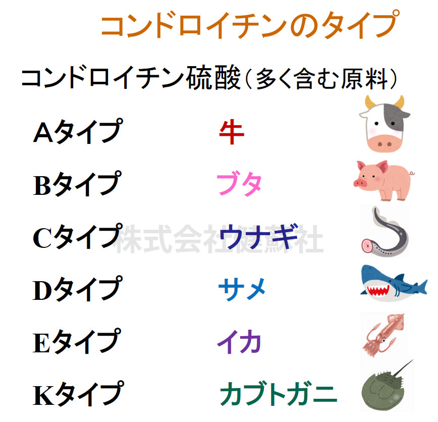 コンドロイチンのタイプ別原料